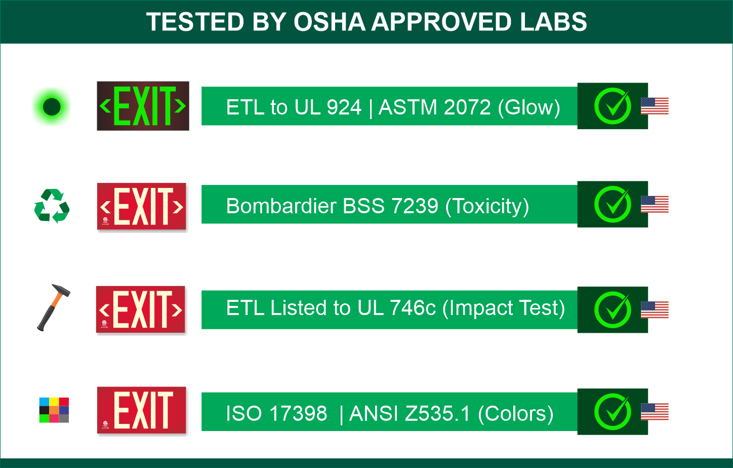 Prox Signs UL 924 Photoluminescent Exit Signs – NightBright USA